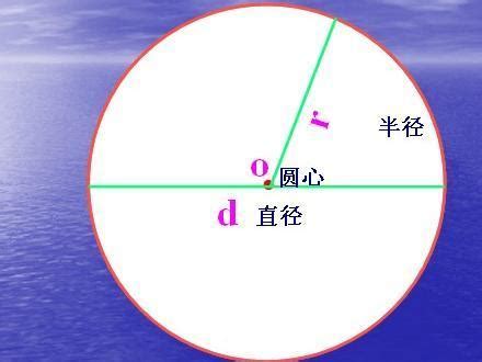 圓方意思|圆的解释